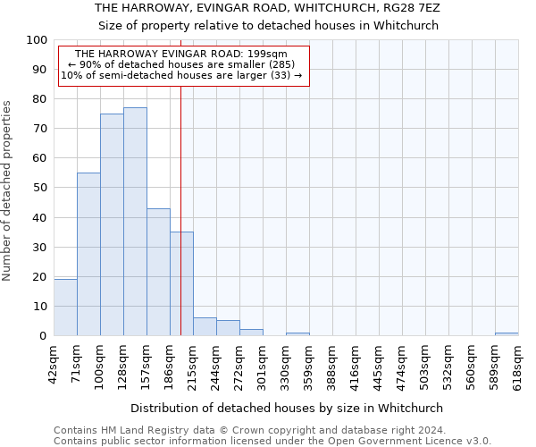 THE HARROWAY, EVINGAR ROAD, WHITCHURCH, RG28 7EZ: Size of property relative to detached houses in Whitchurch