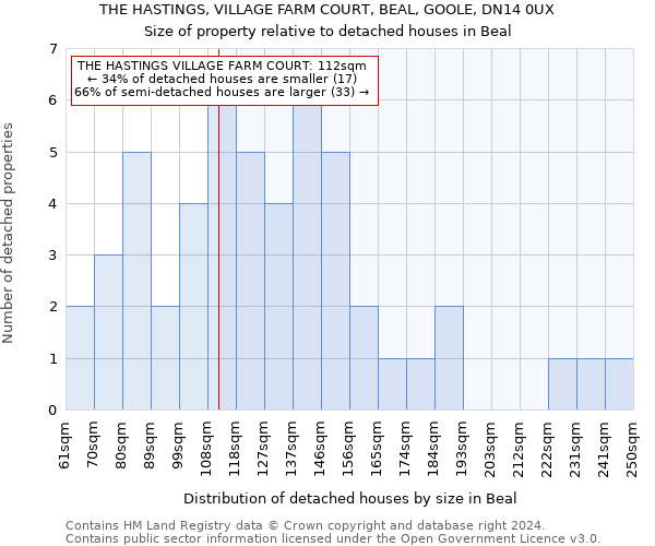 THE HASTINGS, VILLAGE FARM COURT, BEAL, GOOLE, DN14 0UX: Size of property relative to detached houses in Beal