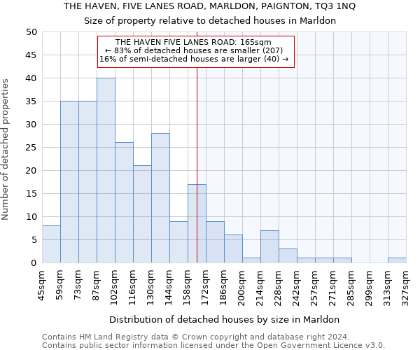 THE HAVEN, FIVE LANES ROAD, MARLDON, PAIGNTON, TQ3 1NQ: Size of property relative to detached houses in Marldon