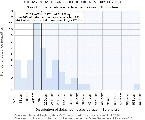 THE HAVEN, HARTS LANE, BURGHCLERE, NEWBURY, RG20 9JT: Size of property relative to detached houses in Burghclere