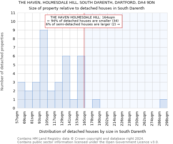 THE HAVEN, HOLMESDALE HILL, SOUTH DARENTH, DARTFORD, DA4 9DN: Size of property relative to detached houses in South Darenth