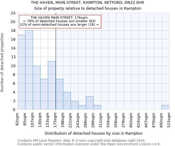 THE HAVEN, MAIN STREET, RAMPTON, RETFORD, DN22 0HR: Size of property relative to detached houses in Rampton