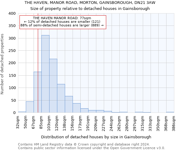 THE HAVEN, MANOR ROAD, MORTON, GAINSBOROUGH, DN21 3AW: Size of property relative to detached houses in Gainsborough