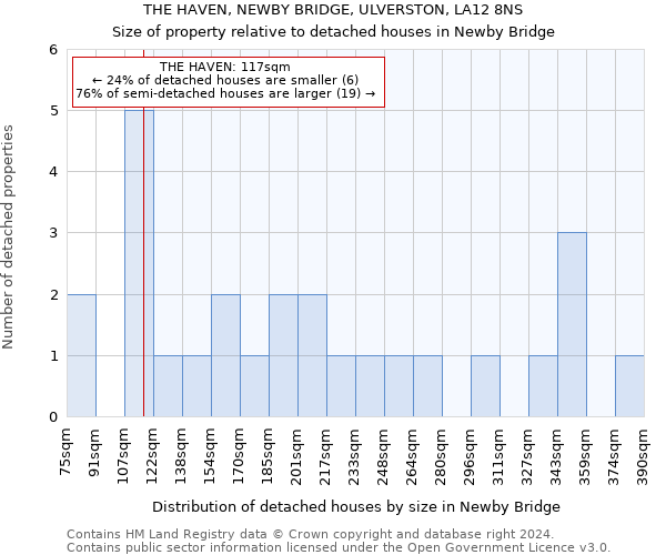 THE HAVEN, NEWBY BRIDGE, ULVERSTON, LA12 8NS: Size of property relative to detached houses in Newby Bridge