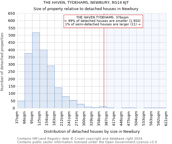 THE HAVEN, TYDEHAMS, NEWBURY, RG14 6JT: Size of property relative to detached houses in Newbury