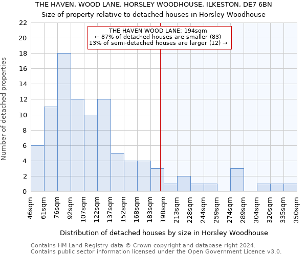 THE HAVEN, WOOD LANE, HORSLEY WOODHOUSE, ILKESTON, DE7 6BN: Size of property relative to detached houses in Horsley Woodhouse