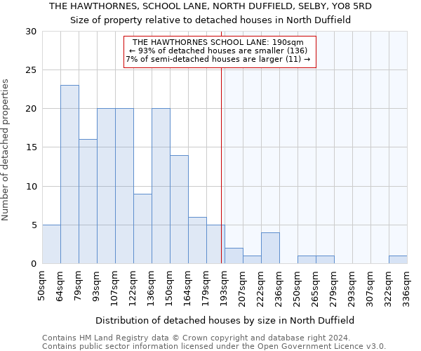 THE HAWTHORNES, SCHOOL LANE, NORTH DUFFIELD, SELBY, YO8 5RD: Size of property relative to detached houses in North Duffield