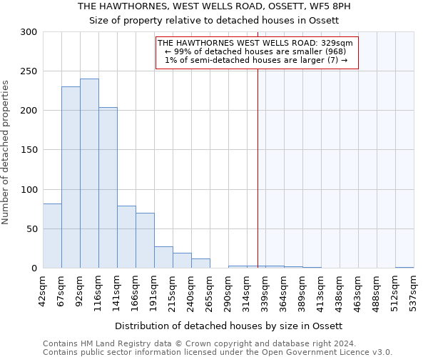 THE HAWTHORNES, WEST WELLS ROAD, OSSETT, WF5 8PH: Size of property relative to detached houses in Ossett