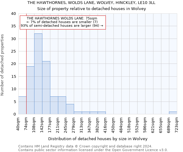 THE HAWTHORNES, WOLDS LANE, WOLVEY, HINCKLEY, LE10 3LL: Size of property relative to detached houses in Wolvey