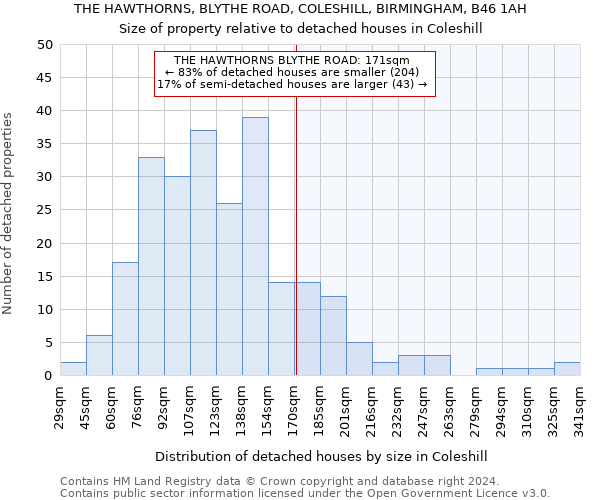 THE HAWTHORNS, BLYTHE ROAD, COLESHILL, BIRMINGHAM, B46 1AH: Size of property relative to detached houses in Coleshill