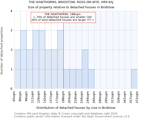 THE HAWTHORNS, BRIDSTOW, ROSS-ON-WYE, HR9 6AJ: Size of property relative to detached houses in Bridstow