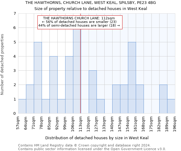 THE HAWTHORNS, CHURCH LANE, WEST KEAL, SPILSBY, PE23 4BG: Size of property relative to detached houses in West Keal