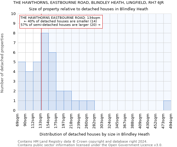 THE HAWTHORNS, EASTBOURNE ROAD, BLINDLEY HEATH, LINGFIELD, RH7 6JR: Size of property relative to detached houses in Blindley Heath