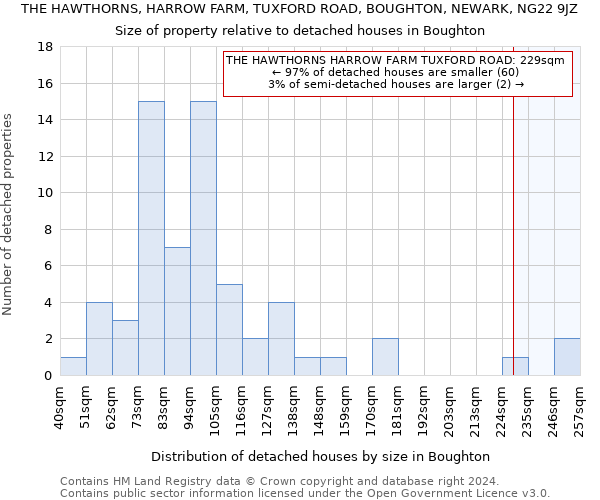 THE HAWTHORNS, HARROW FARM, TUXFORD ROAD, BOUGHTON, NEWARK, NG22 9JZ: Size of property relative to detached houses in Boughton