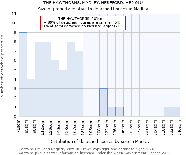 THE HAWTHORNS, MADLEY, HEREFORD, HR2 9LU: Size of property relative to detached houses in Madley