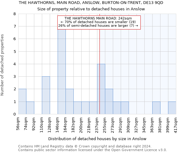 THE HAWTHORNS, MAIN ROAD, ANSLOW, BURTON-ON-TRENT, DE13 9QD: Size of property relative to detached houses in Anslow