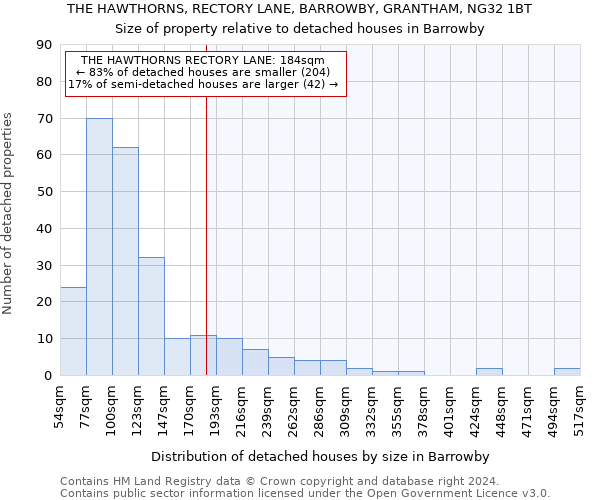 THE HAWTHORNS, RECTORY LANE, BARROWBY, GRANTHAM, NG32 1BT: Size of property relative to detached houses in Barrowby