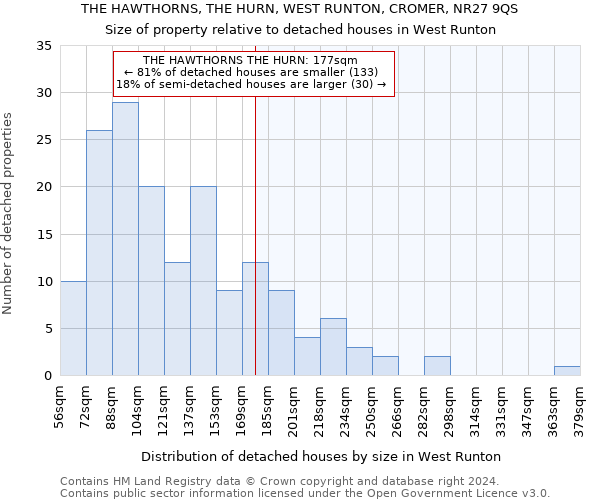 THE HAWTHORNS, THE HURN, WEST RUNTON, CROMER, NR27 9QS: Size of property relative to detached houses in West Runton