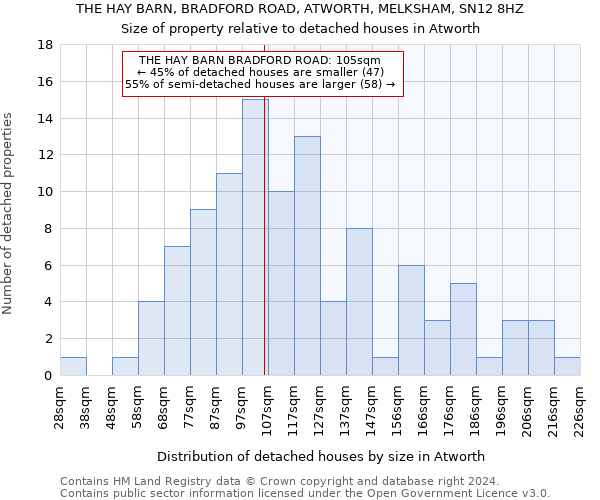 THE HAY BARN, BRADFORD ROAD, ATWORTH, MELKSHAM, SN12 8HZ: Size of property relative to detached houses in Atworth