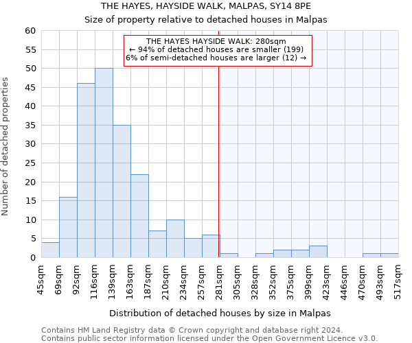 THE HAYES, HAYSIDE WALK, MALPAS, SY14 8PE: Size of property relative to detached houses in Malpas