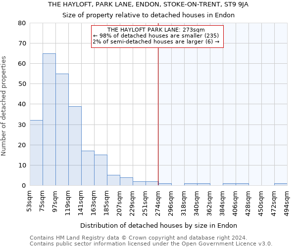 THE HAYLOFT, PARK LANE, ENDON, STOKE-ON-TRENT, ST9 9JA: Size of property relative to detached houses in Endon