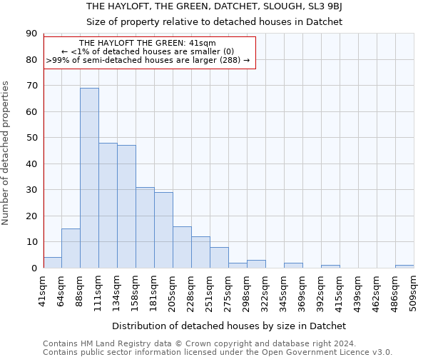 THE HAYLOFT, THE GREEN, DATCHET, SLOUGH, SL3 9BJ: Size of property relative to detached houses in Datchet