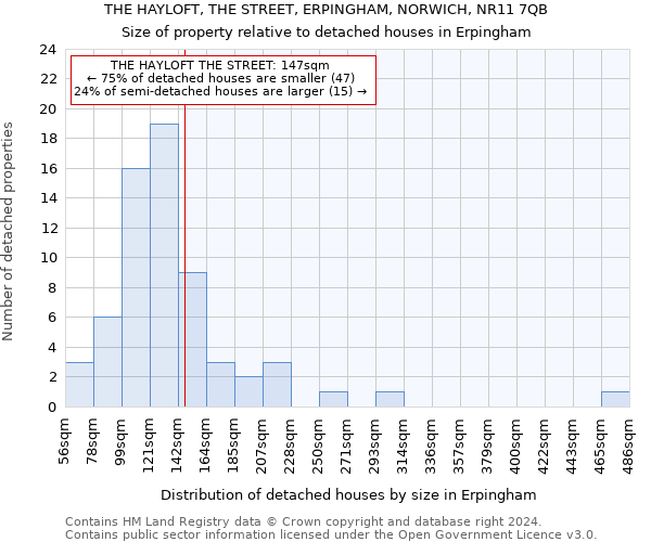 THE HAYLOFT, THE STREET, ERPINGHAM, NORWICH, NR11 7QB: Size of property relative to detached houses in Erpingham