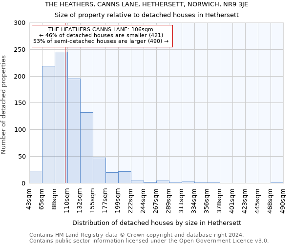 THE HEATHERS, CANNS LANE, HETHERSETT, NORWICH, NR9 3JE: Size of property relative to detached houses in Hethersett