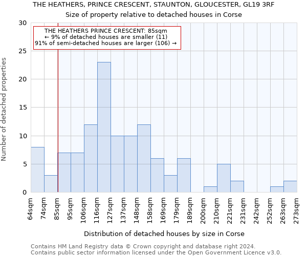 THE HEATHERS, PRINCE CRESCENT, STAUNTON, GLOUCESTER, GL19 3RF: Size of property relative to detached houses in Corse