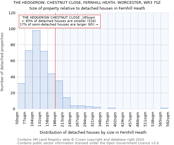 THE HEDGEROW, CHESTNUT CLOSE, FERNHILL HEATH, WORCESTER, WR3 7SZ: Size of property relative to detached houses in Fernhill Heath