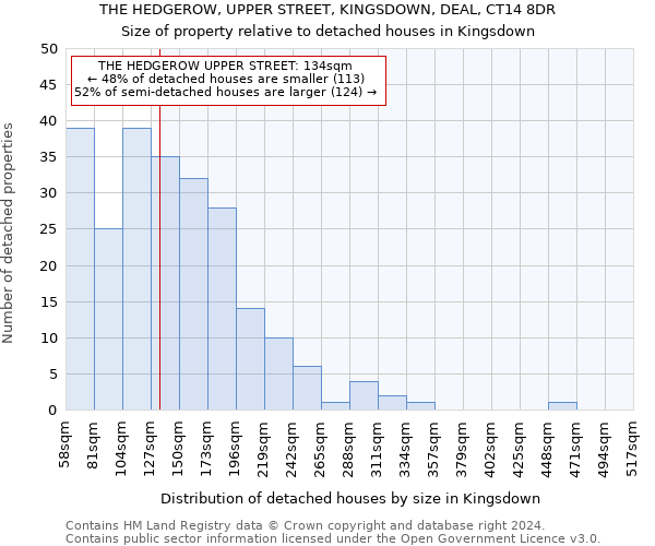 THE HEDGEROW, UPPER STREET, KINGSDOWN, DEAL, CT14 8DR: Size of property relative to detached houses in Kingsdown