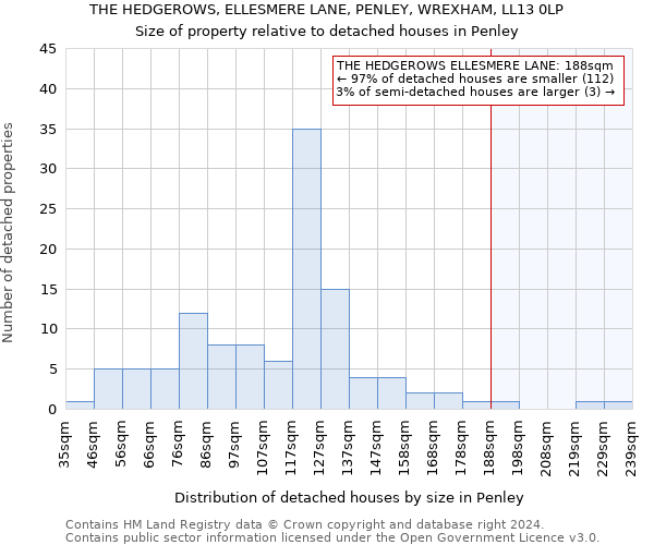 THE HEDGEROWS, ELLESMERE LANE, PENLEY, WREXHAM, LL13 0LP: Size of property relative to detached houses in Penley