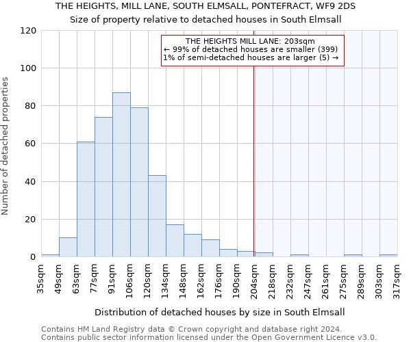 THE HEIGHTS, MILL LANE, SOUTH ELMSALL, PONTEFRACT, WF9 2DS: Size of property relative to detached houses in South Elmsall