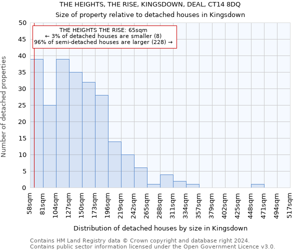 THE HEIGHTS, THE RISE, KINGSDOWN, DEAL, CT14 8DQ: Size of property relative to detached houses in Kingsdown