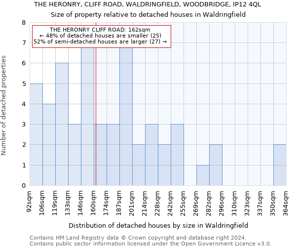 THE HERONRY, CLIFF ROAD, WALDRINGFIELD, WOODBRIDGE, IP12 4QL: Size of property relative to detached houses in Waldringfield