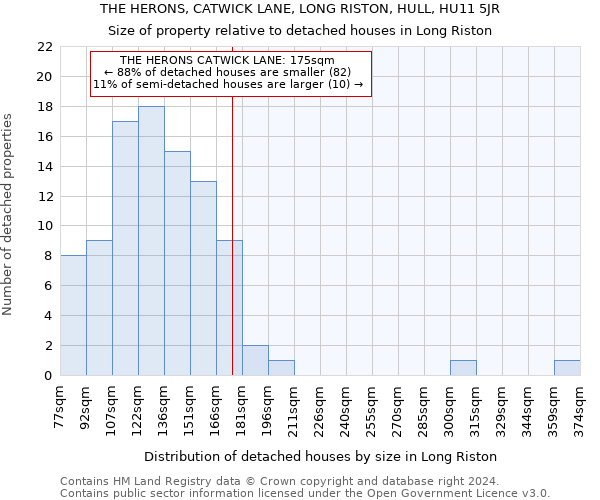 THE HERONS, CATWICK LANE, LONG RISTON, HULL, HU11 5JR: Size of property relative to detached houses in Long Riston