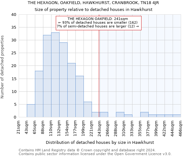 THE HEXAGON, OAKFIELD, HAWKHURST, CRANBROOK, TN18 4JR: Size of property relative to detached houses in Hawkhurst