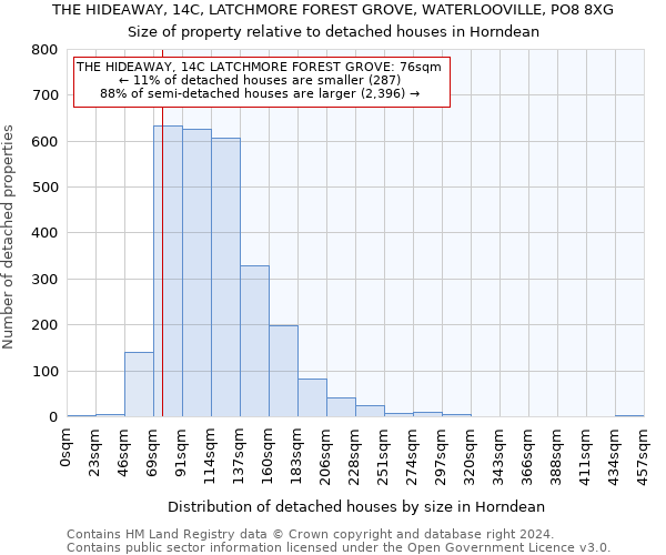 THE HIDEAWAY, 14C, LATCHMORE FOREST GROVE, WATERLOOVILLE, PO8 8XG: Size of property relative to detached houses in Horndean