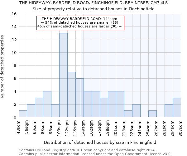 THE HIDEAWAY, BARDFIELD ROAD, FINCHINGFIELD, BRAINTREE, CM7 4LS: Size of property relative to detached houses in Finchingfield