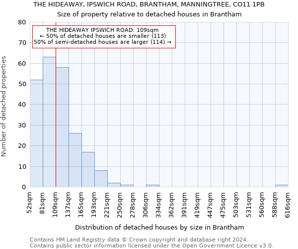 THE HIDEAWAY, IPSWICH ROAD, BRANTHAM, MANNINGTREE, CO11 1PB: Size of property relative to detached houses in Brantham