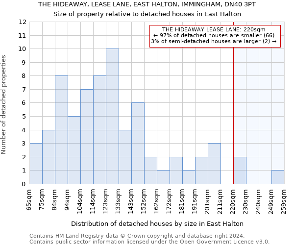 THE HIDEAWAY, LEASE LANE, EAST HALTON, IMMINGHAM, DN40 3PT: Size of property relative to detached houses in East Halton