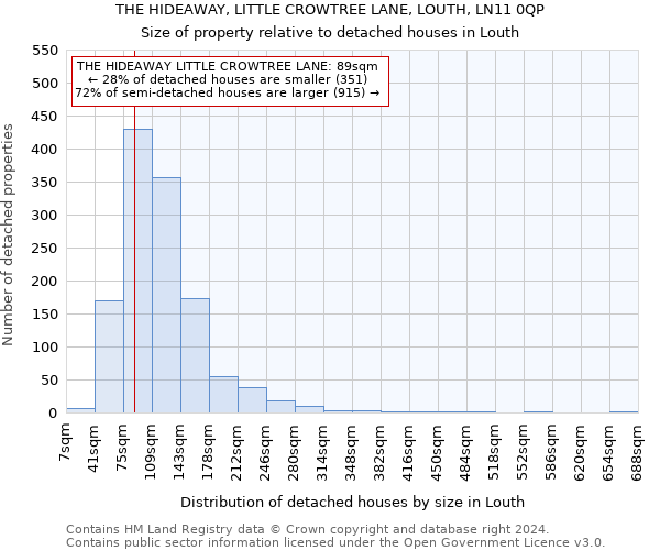 THE HIDEAWAY, LITTLE CROWTREE LANE, LOUTH, LN11 0QP: Size of property relative to detached houses in Louth