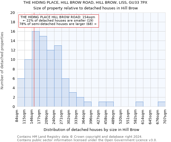 THE HIDING PLACE, HILL BROW ROAD, HILL BROW, LISS, GU33 7PX: Size of property relative to detached houses in Hill Brow