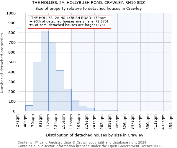 THE HOLLIES, 2A, HOLLYBUSH ROAD, CRAWLEY, RH10 8DZ: Size of property relative to detached houses in Crawley