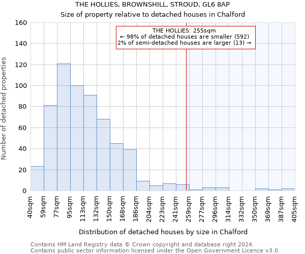 THE HOLLIES, BROWNSHILL, STROUD, GL6 8AP: Size of property relative to detached houses in Chalford