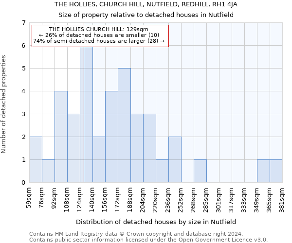 THE HOLLIES, CHURCH HILL, NUTFIELD, REDHILL, RH1 4JA: Size of property relative to detached houses in Nutfield