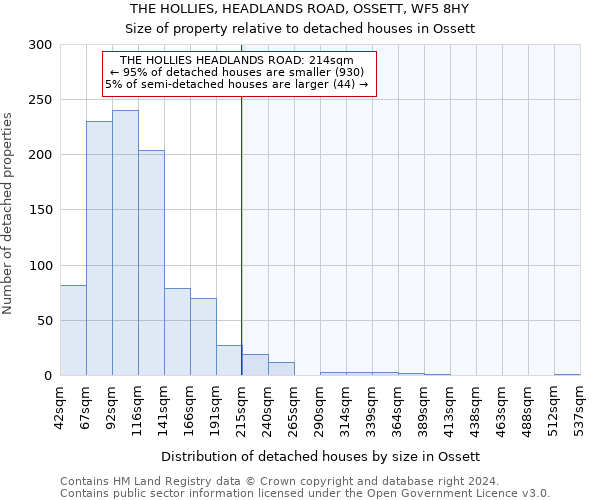 THE HOLLIES, HEADLANDS ROAD, OSSETT, WF5 8HY: Size of property relative to detached houses in Ossett