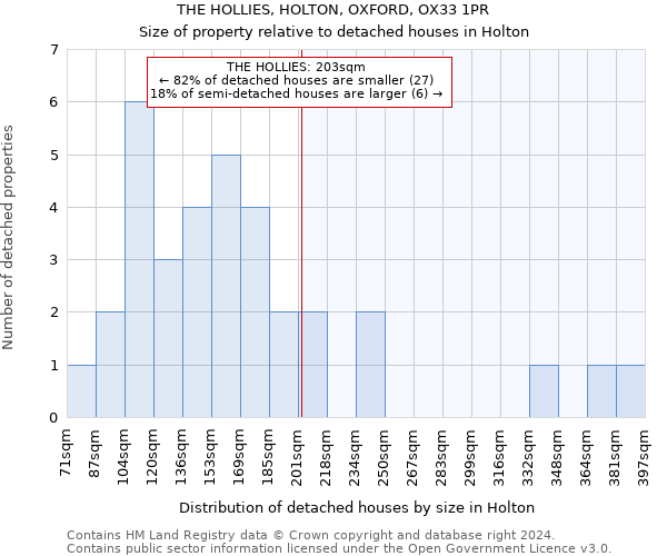 THE HOLLIES, HOLTON, OXFORD, OX33 1PR: Size of property relative to detached houses in Holton