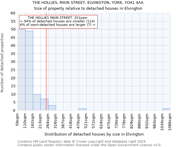 THE HOLLIES, MAIN STREET, ELVINGTON, YORK, YO41 4AA: Size of property relative to detached houses in Elvington