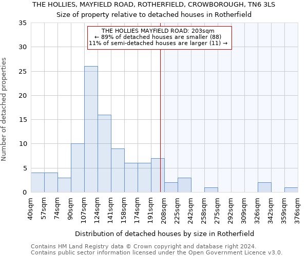 THE HOLLIES, MAYFIELD ROAD, ROTHERFIELD, CROWBOROUGH, TN6 3LS: Size of property relative to detached houses in Rotherfield